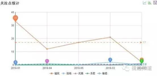 灵云实时语音分析为人工坐席提供实时话术支持