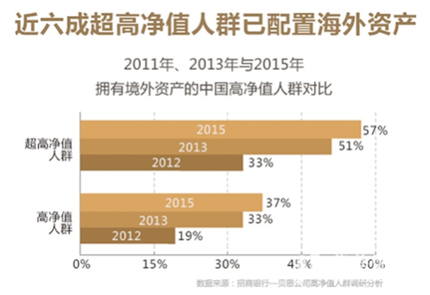 项目投资方案