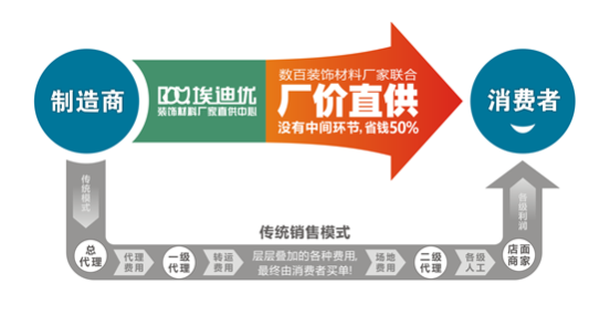 供应链管理在贵州的发展现状与未来展望
