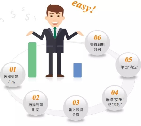 烫发分几种_收入分几种