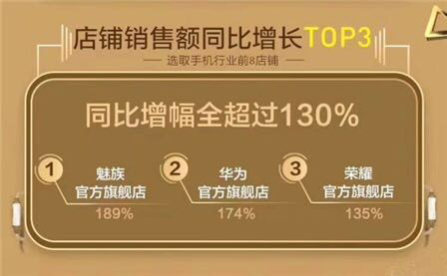 魅族2017销售稳定 “憋大招”策动2018“弯道超车