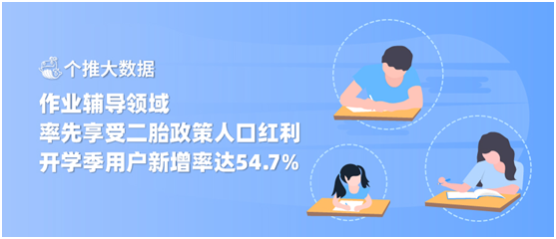 人口政策 官方_长三角一体化概念升温 5月土地出让金领衔全国