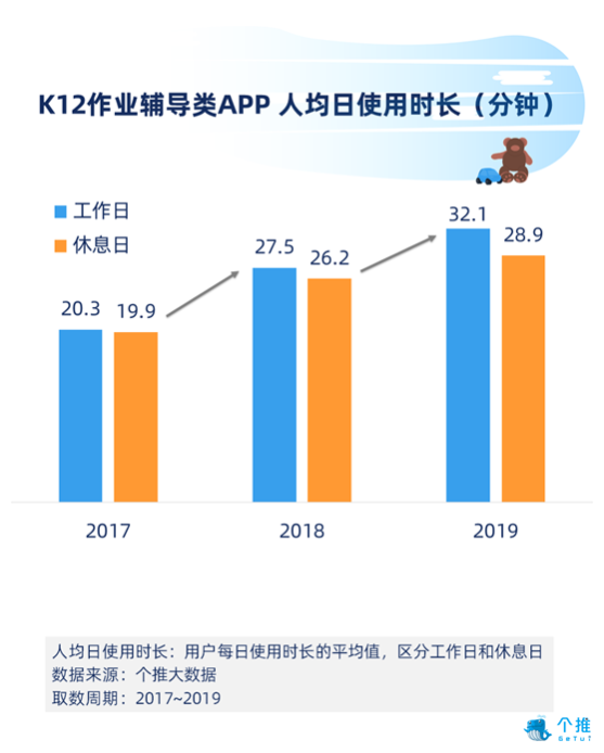 人口红利的数值_米硕资本 数据富矿 中国的第二波超级人口红利