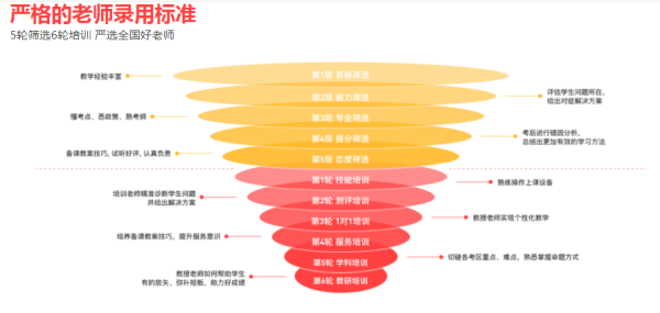 学霸君怎么样 旗下1对1辅导真的能提高学习成绩吗