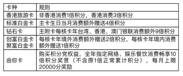 平安信用卡积分怎么用？你需要一份银行信用卡积分攻略