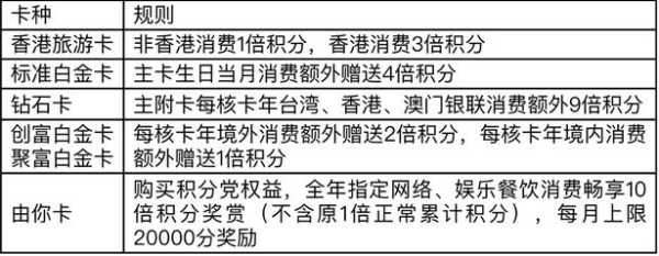 不会用积分？平安信用卡积分兑换商城嗨购起来！