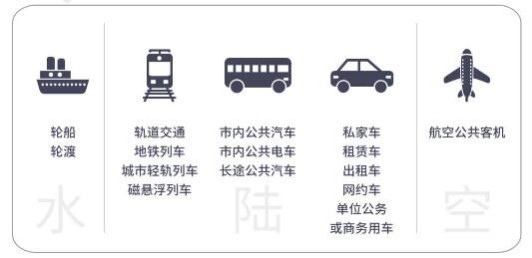 配置完备的出行保障 畅行无忧两全保险好不好？