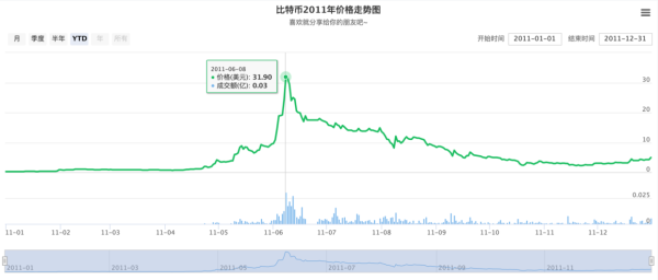 在币信钱包，100元也能买比特币