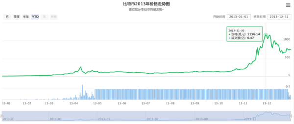 在币信钱包，100元也能买比特币