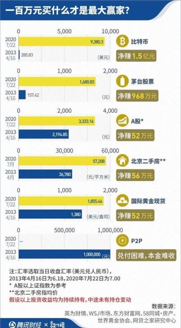 在币信钱包，100元也能买比特币