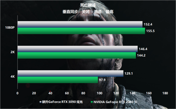 新卡皇“耕升GeForce RTX 3090”重磅首测!(图31) 31.png