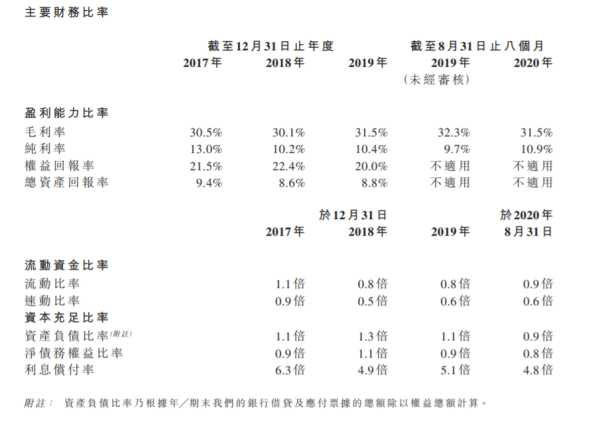 港股迎牛年首只食品股 老牌甜食制造商久久王再发力