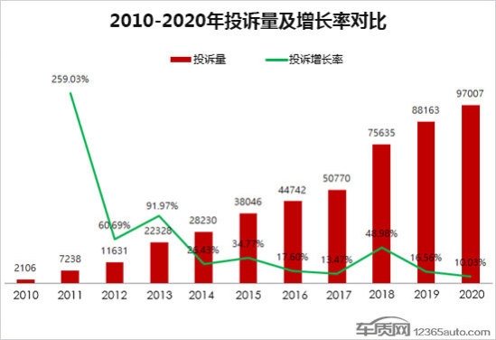 理想汽车销量高投诉率最低是必然：严苛测验未雨绸缪!