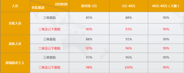 济南艾玛妇产医院妇科常见病住院手术治疗可享受基本医疗保险报销 济南艾玛妇产医院妇科常见病住院手术治疗可享受基本医疗保险报销