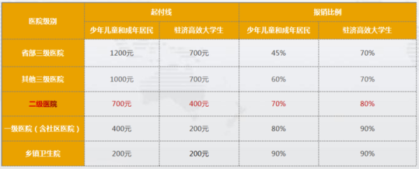 济南艾玛妇产医院妇科常见病住院手术治疗可享受基本医疗保险报销 济南艾玛妇产医院妇科常见病住院手术治疗可享受基本医疗保险报销